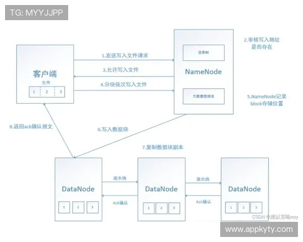 开云体育网页如何利用数据分析优化赛事推荐和个性化内容推送